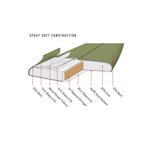 Stacy Bullet 5'0 Soft Board - Ocean & Earth - Image 6